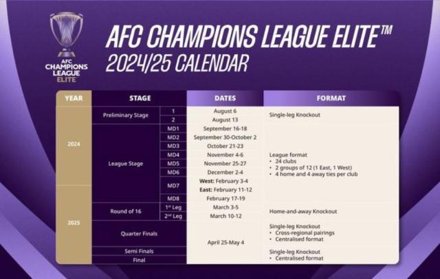 天天盈球APP-亚冠精英赛名单：上海双雄参加正赛 泰山踢附加赛