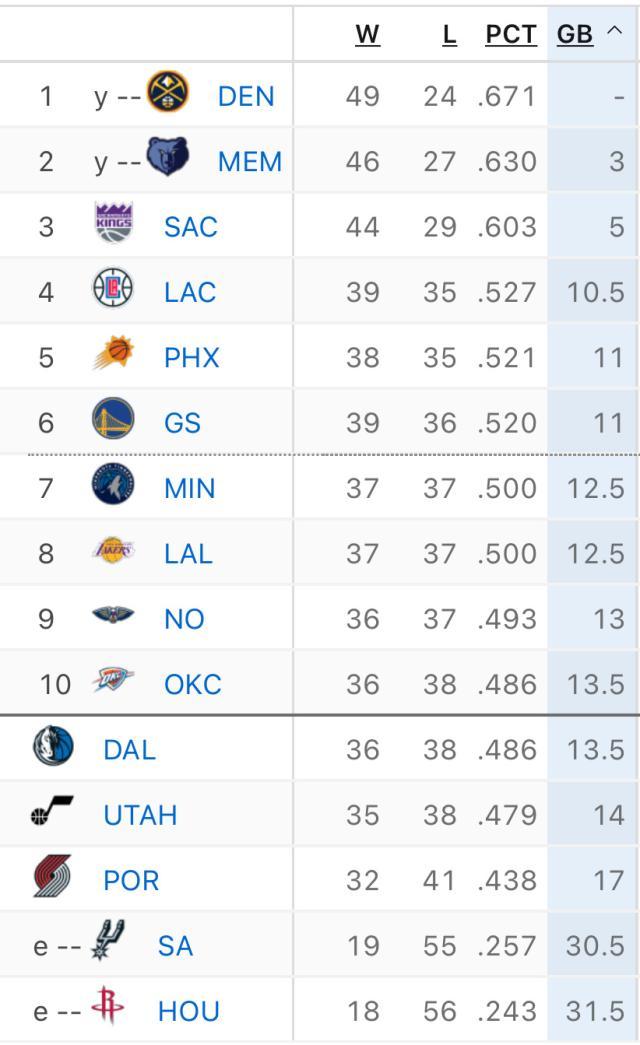 天天盈球网页版-东欧携手独行侠反倒俯冲 防守稀烂还是小问题？